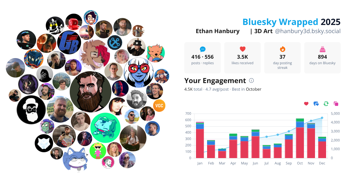 Your Bluesky Wrapped 2025 preview