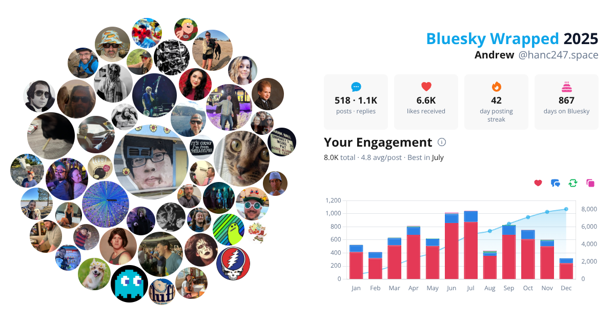 Your Bluesky Wrapped 2025 preview