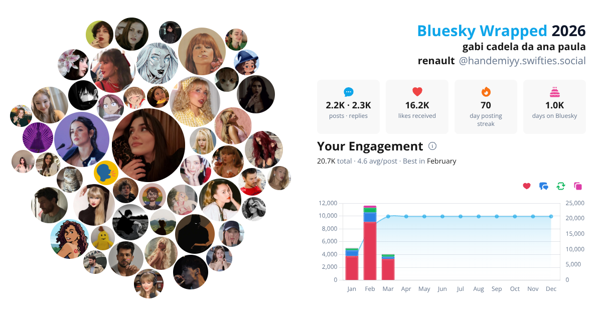 Your Bluesky Wrapped 2026 preview