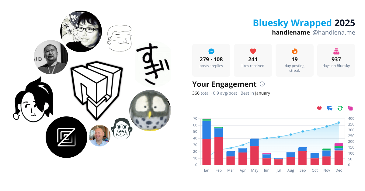 Your Bluesky Wrapped 2025 preview