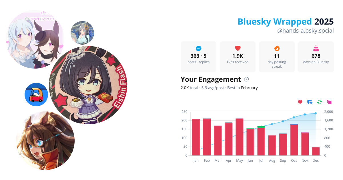 Your Bluesky Wrapped 2025 preview