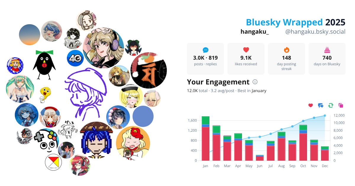 Your Bluesky Wrapped 2025 preview