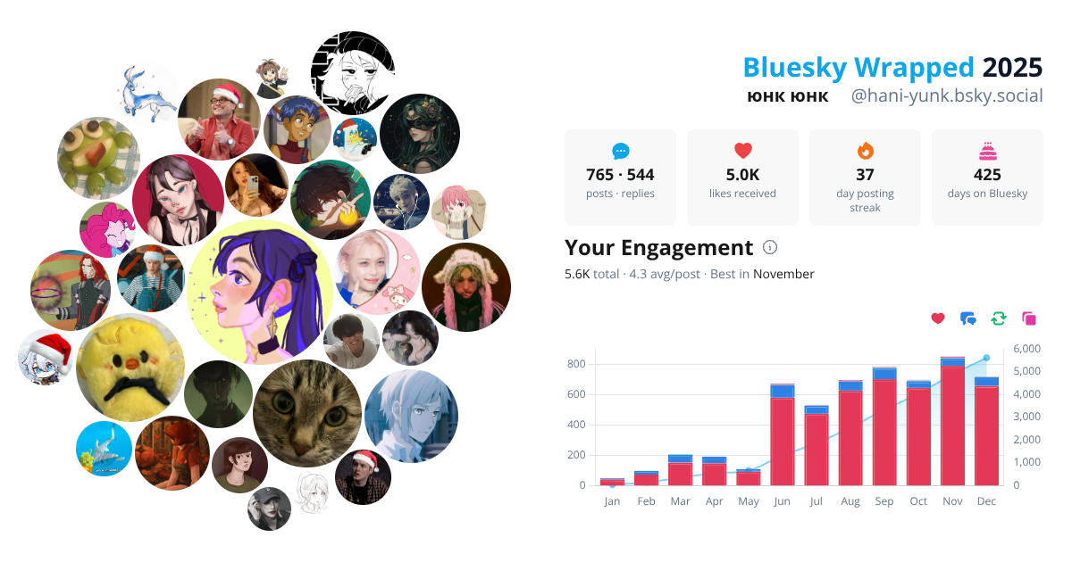 Your Bluesky Wrapped 2025 preview