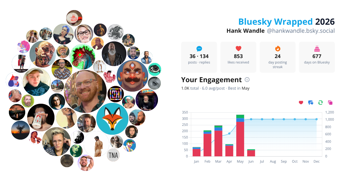 Your Bluesky Wrapped 2026 preview