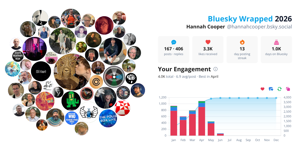 Your Bluesky Wrapped 2026 preview