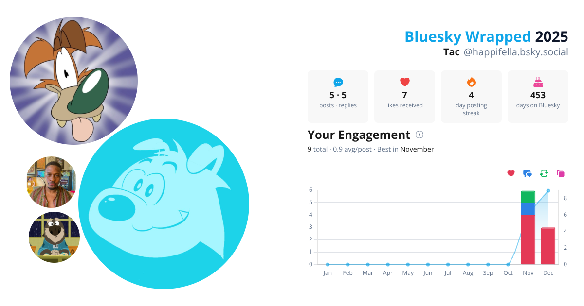 Your Bluesky Wrapped 2025 preview