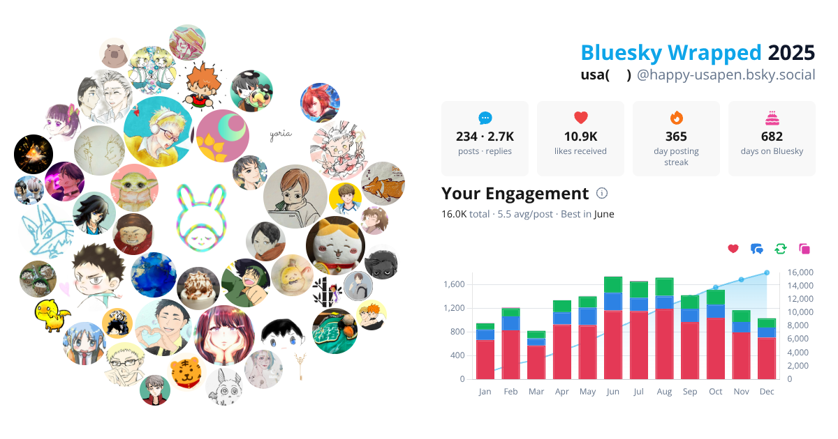 Your Bluesky Wrapped 2025 preview