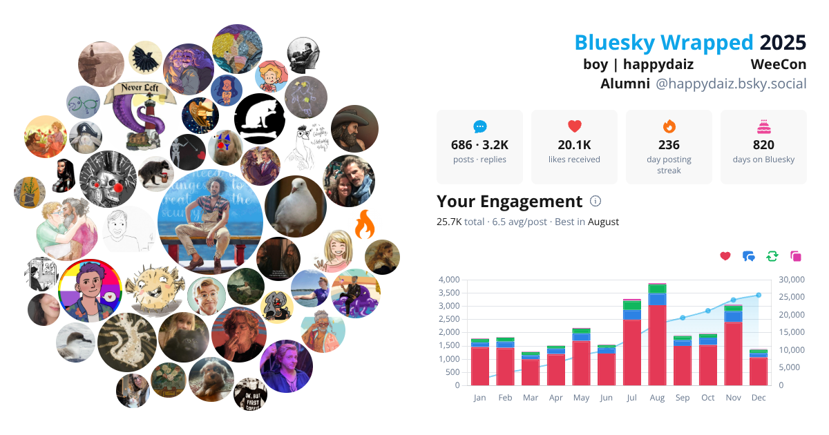 Your Bluesky Wrapped 2025 preview