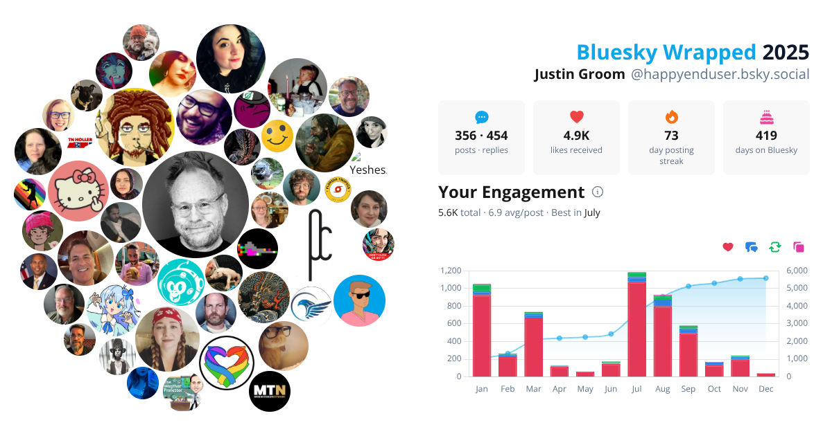 Your Bluesky Wrapped 2025 preview