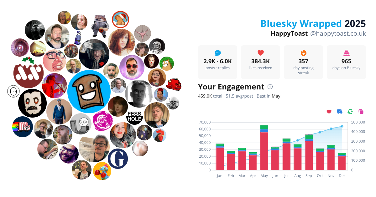 Your Bluesky Wrapped 2025 preview