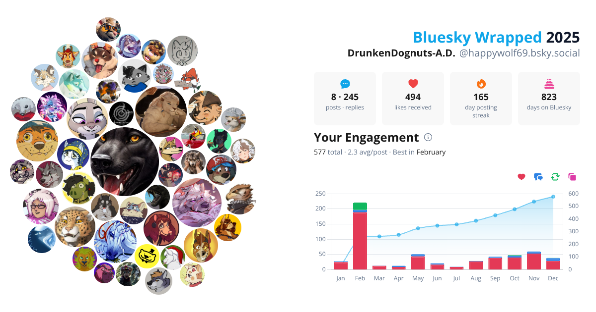 Your Bluesky Wrapped 2025 preview