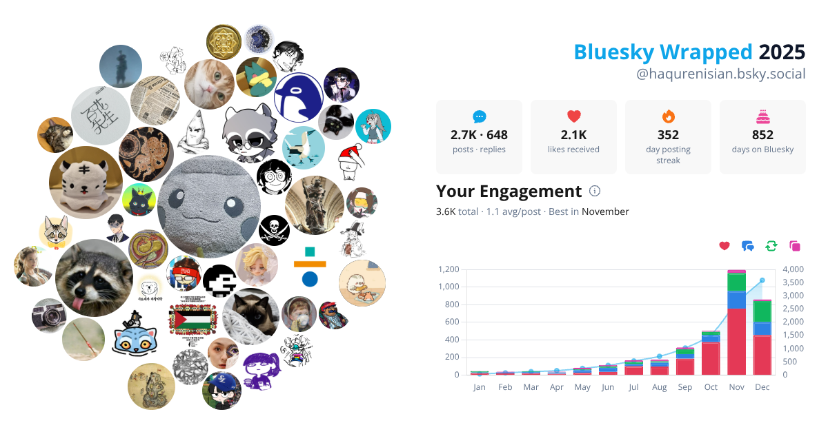 Your Bluesky Wrapped 2025 preview