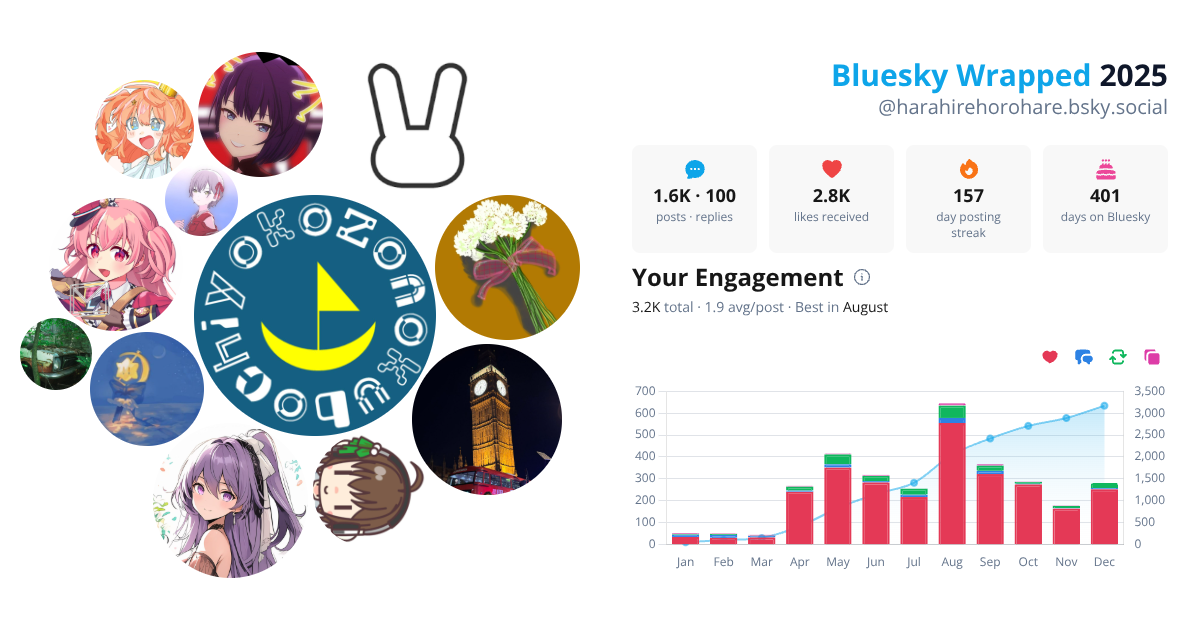 Your Bluesky Wrapped 2025 preview