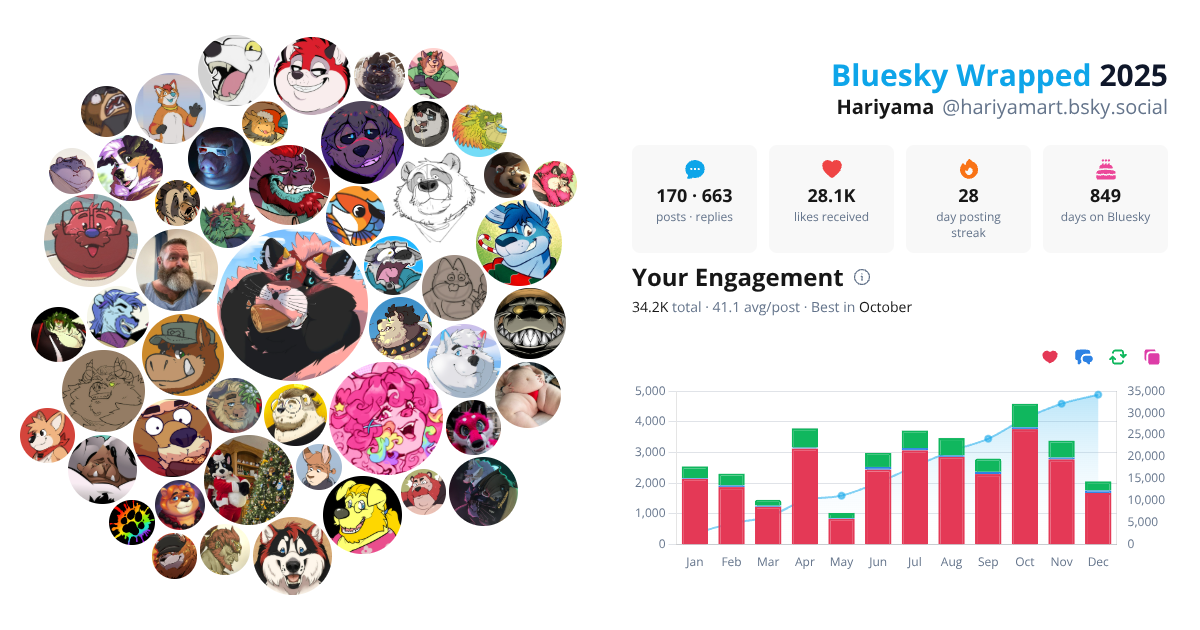 Your Bluesky Wrapped 2025 preview