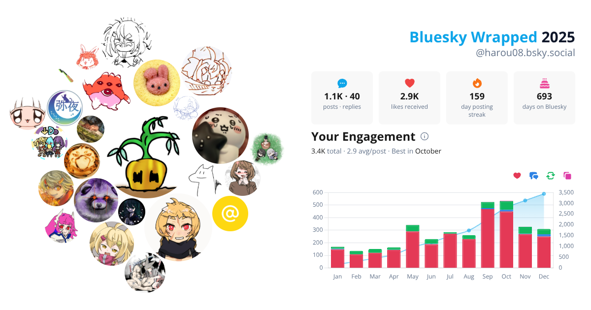 Your Bluesky Wrapped 2025 preview