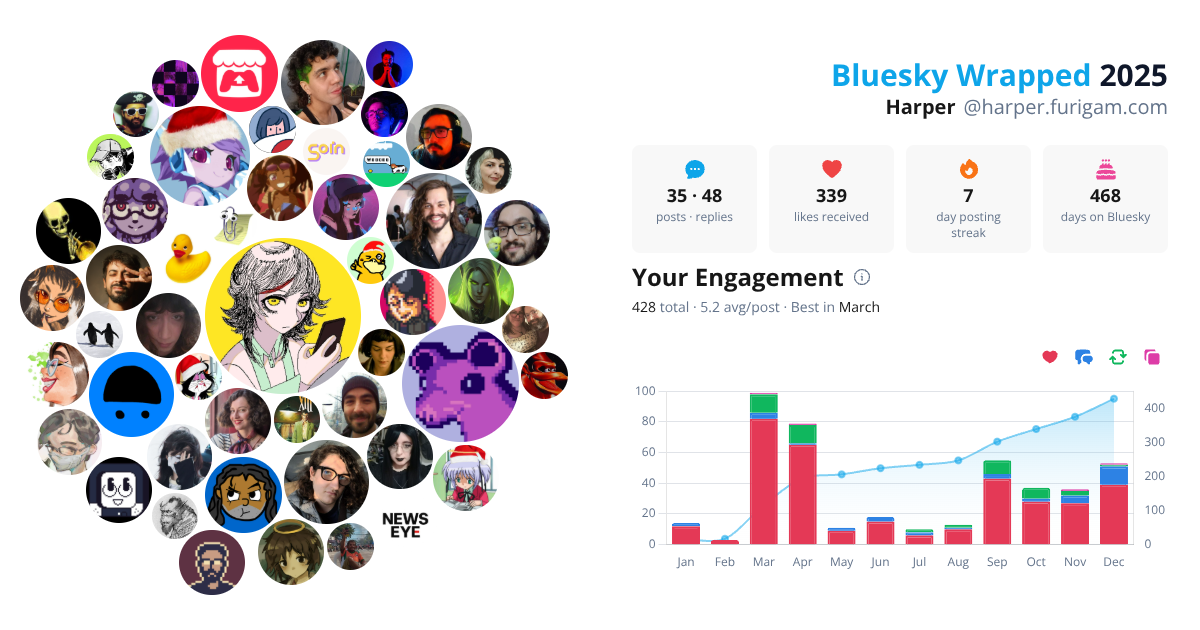Your Bluesky Wrapped 2025 preview