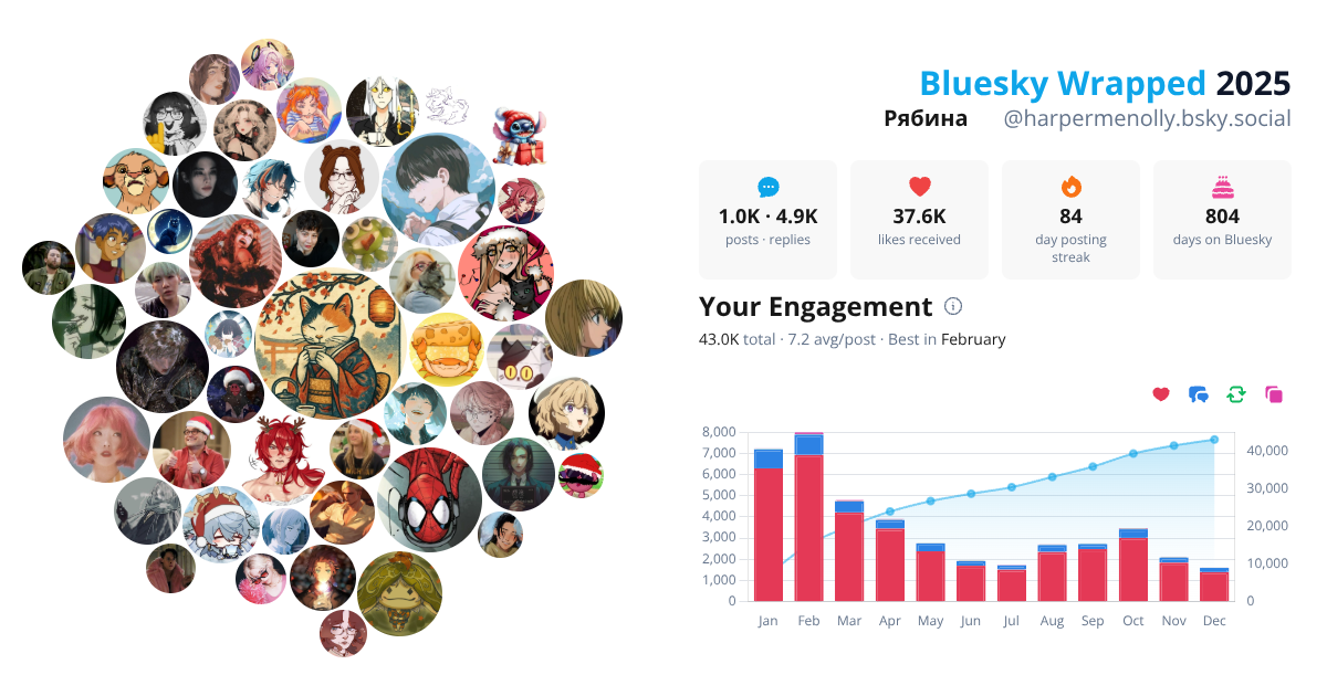 Your Bluesky Wrapped 2025 preview