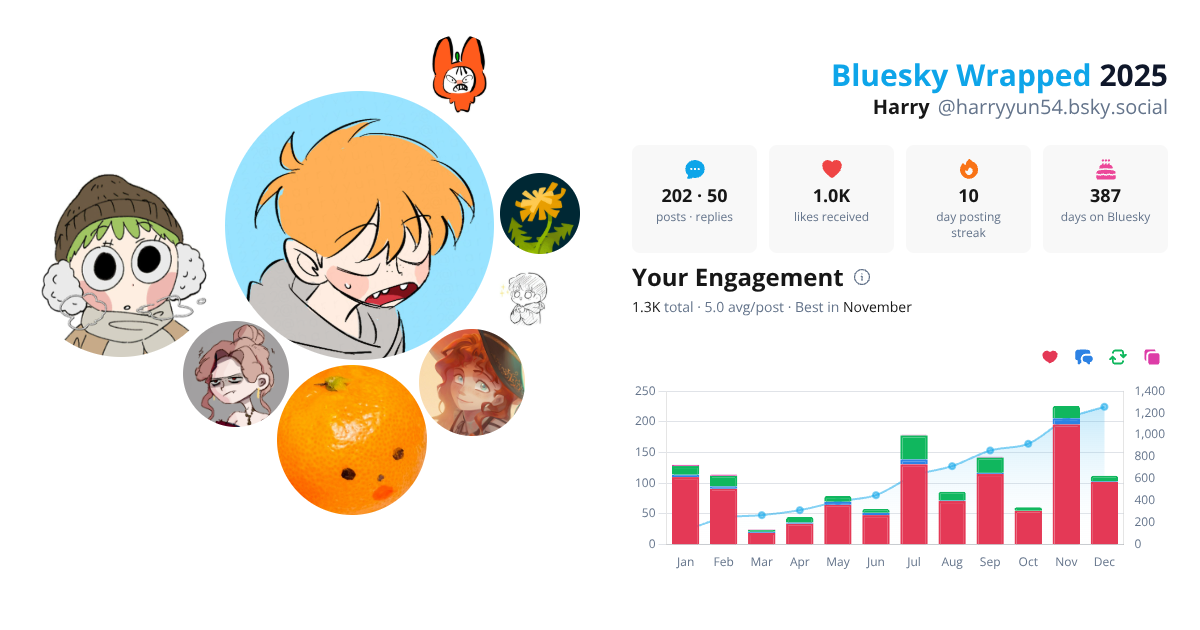 Your Bluesky Wrapped 2025 preview