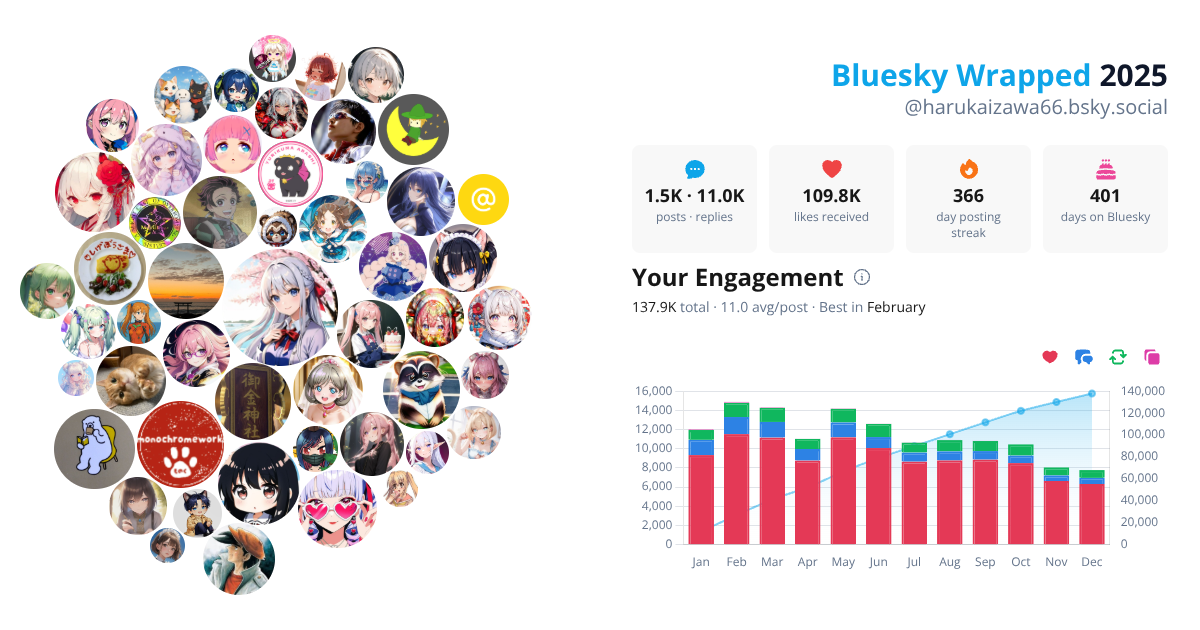 Your Bluesky Wrapped 2025 preview