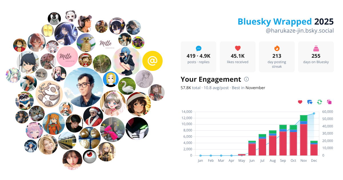 Your Bluesky Wrapped 2025 preview