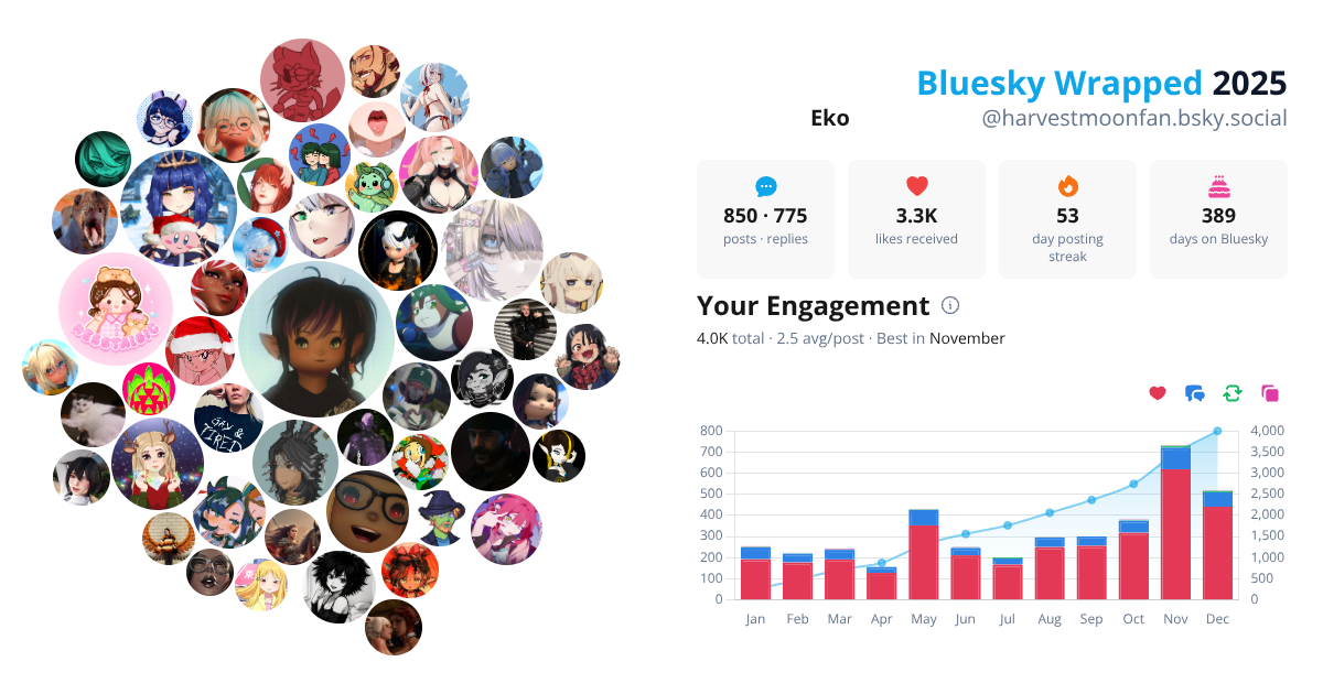 Your Bluesky Wrapped 2025 preview