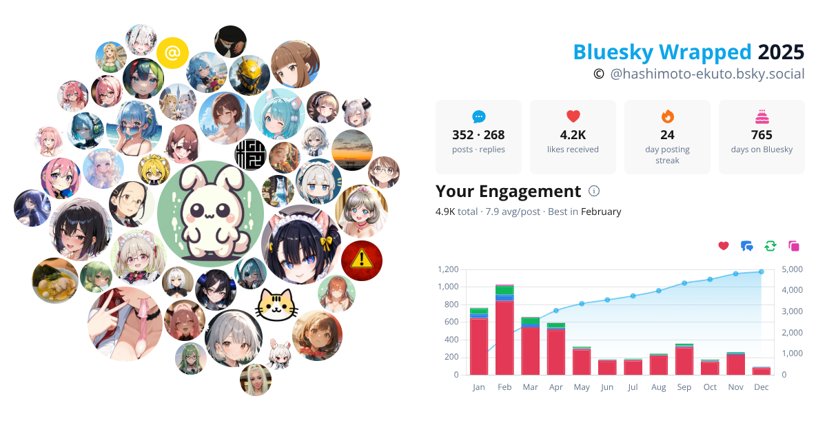 Your Bluesky Wrapped 2025 preview