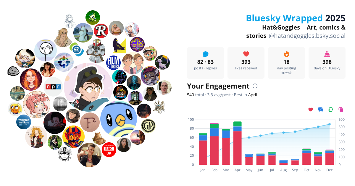 Your Bluesky Wrapped 2025 preview