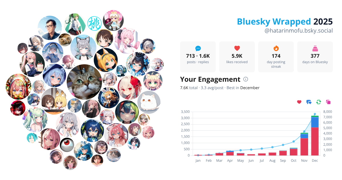Your Bluesky Wrapped 2025 preview