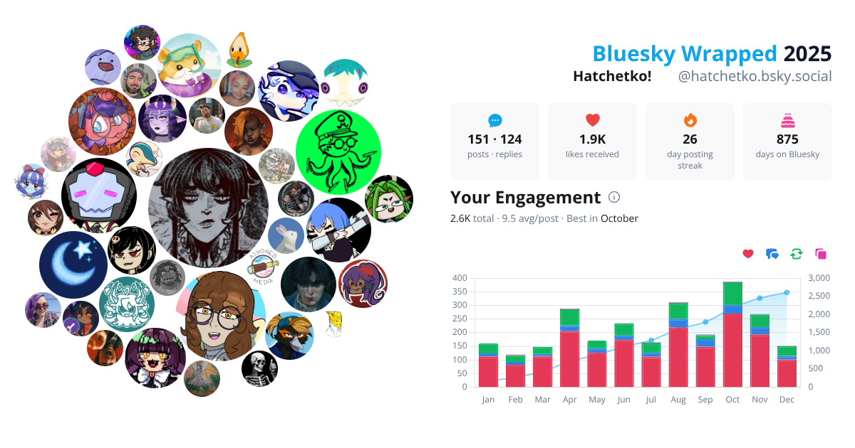 Your Bluesky Wrapped 2025 preview
