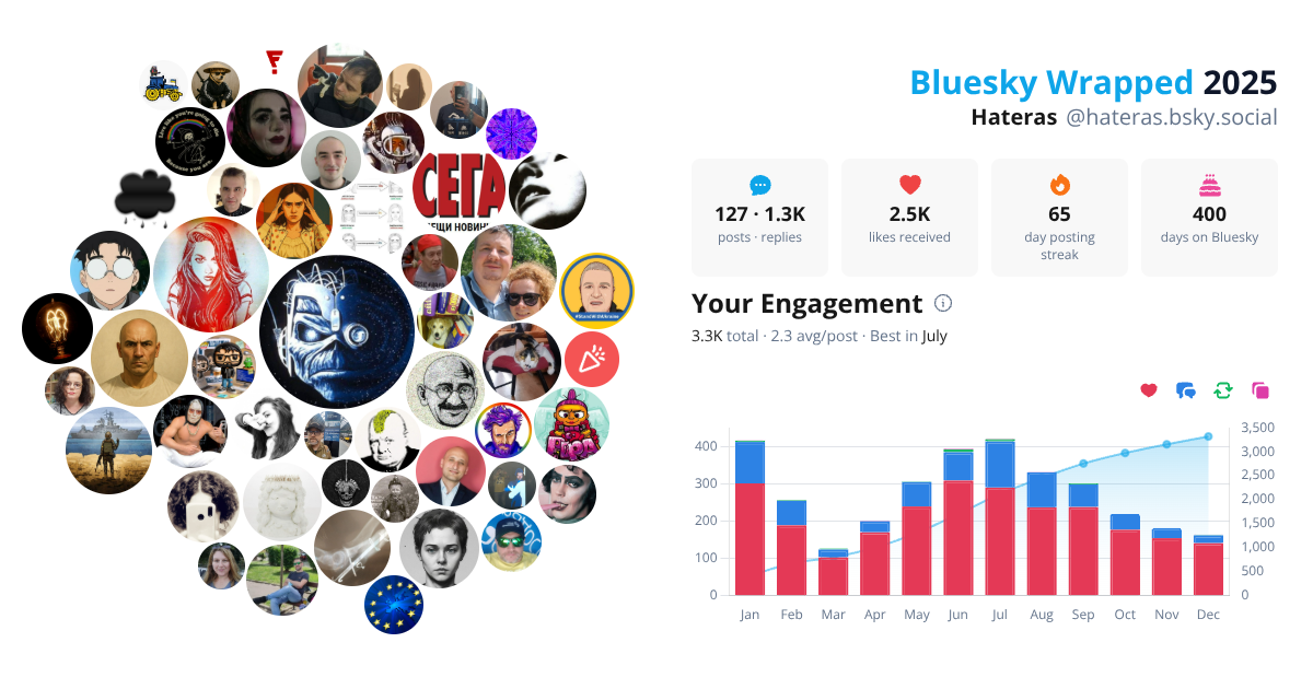 Your Bluesky Wrapped 2025 preview