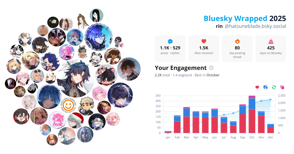 Your Bluesky Wrapped 2025 preview