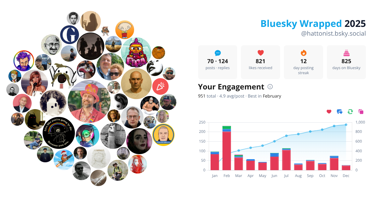 Your Bluesky Wrapped 2025 preview