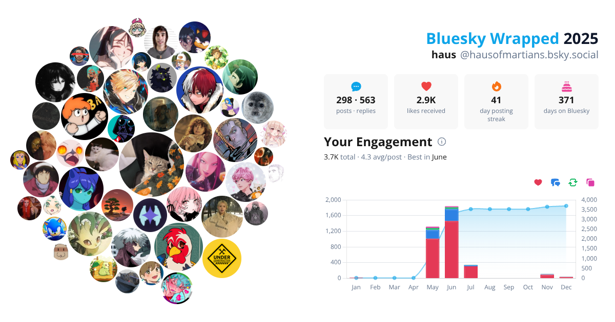 Your Bluesky Wrapped 2025 preview