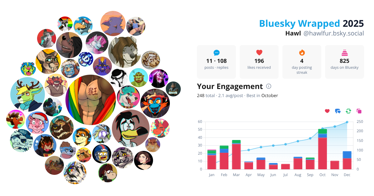 Your Bluesky Wrapped 2025 preview