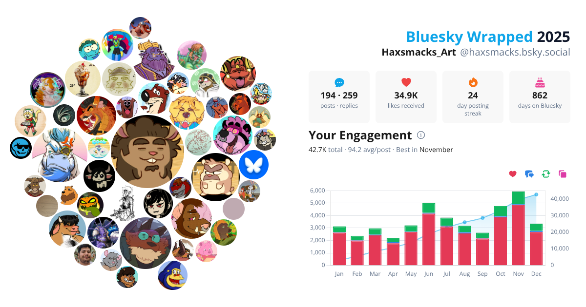 Your Bluesky Wrapped 2025 preview