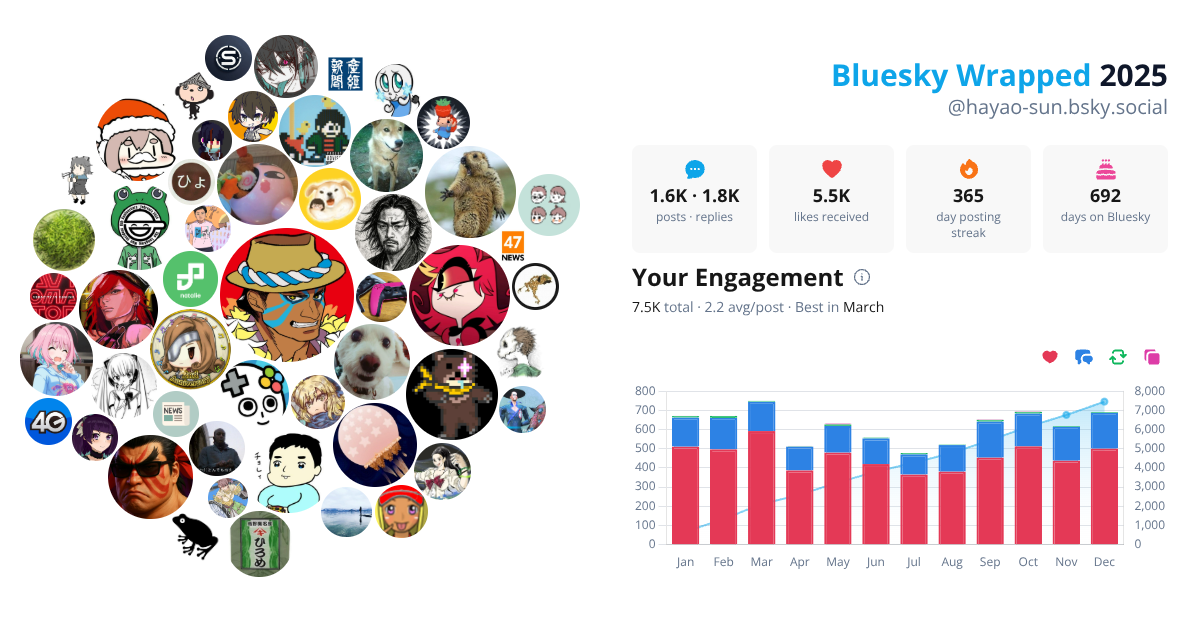 Your Bluesky Wrapped 2025 preview