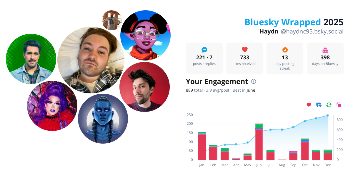 Your Bluesky Wrapped 2025 preview