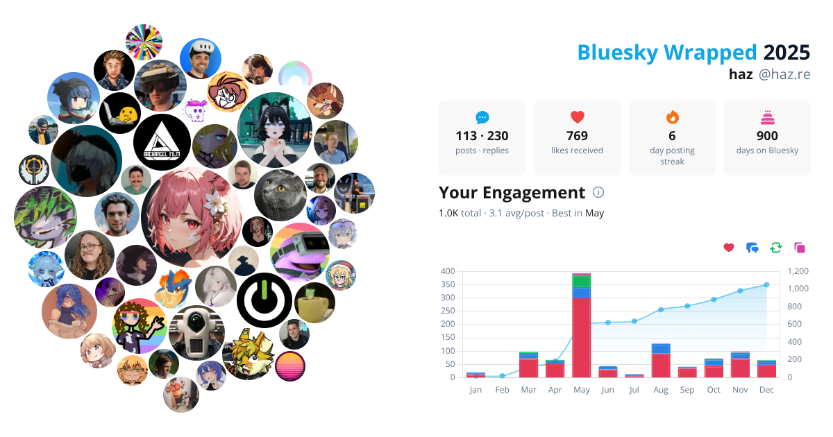 Your Bluesky Wrapped 2025 preview