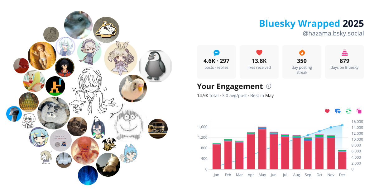 Your Bluesky Wrapped 2025 preview