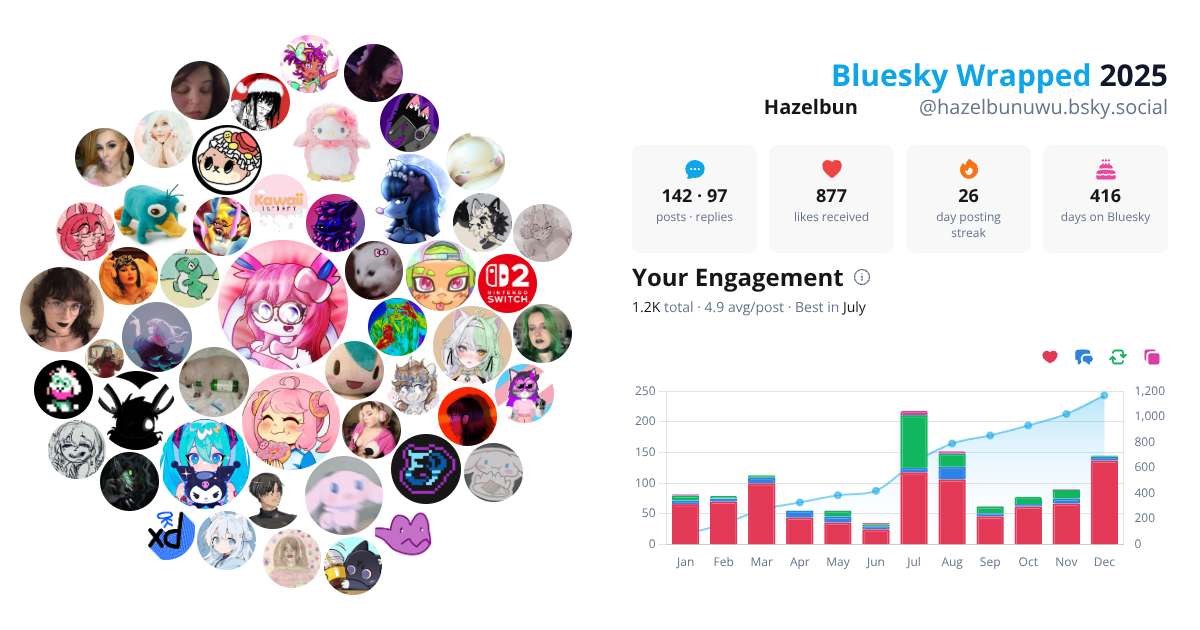 Your Bluesky Wrapped 2025 preview