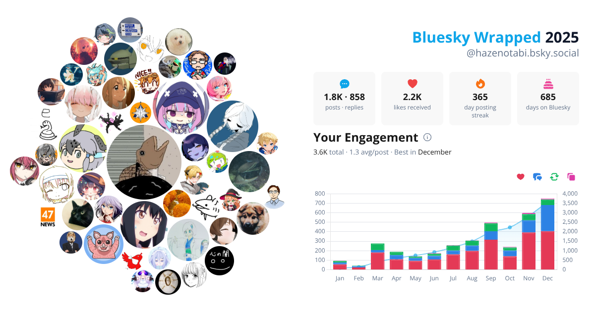 Your Bluesky Wrapped 2025 preview