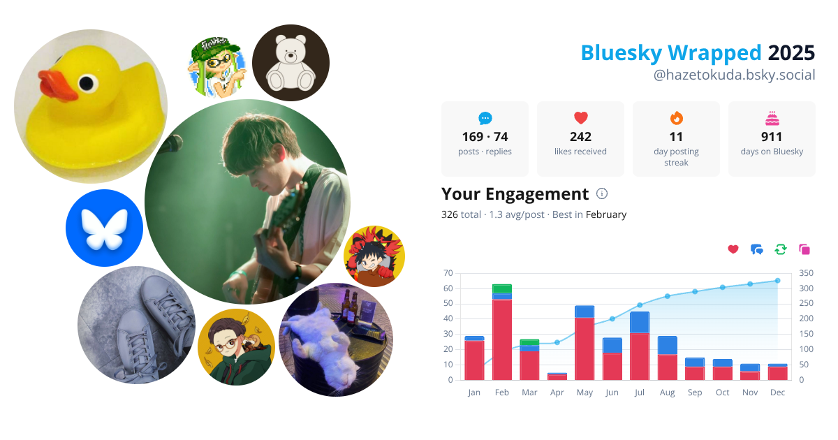 Your Bluesky Wrapped 2025 preview