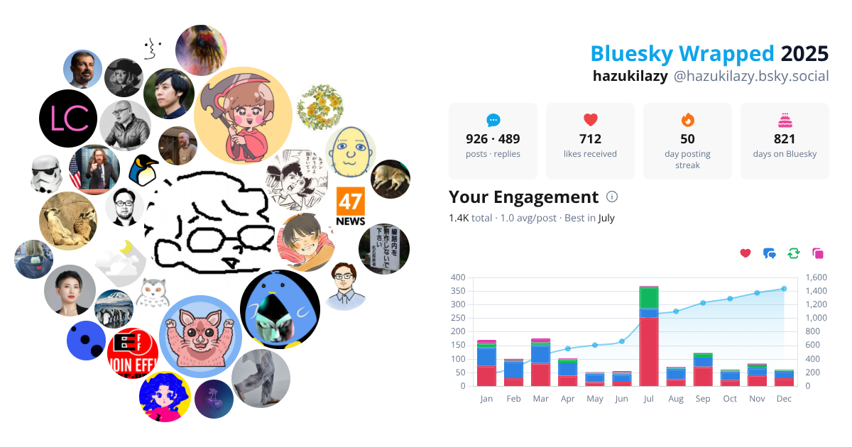 Your Bluesky Wrapped 2025 preview