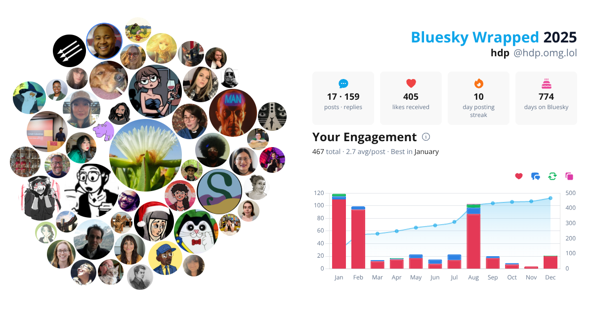 Your Bluesky Wrapped 2025 preview