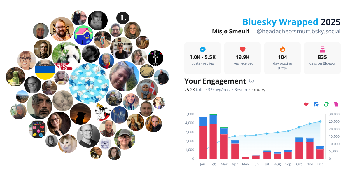 Your Bluesky Wrapped 2025 preview
