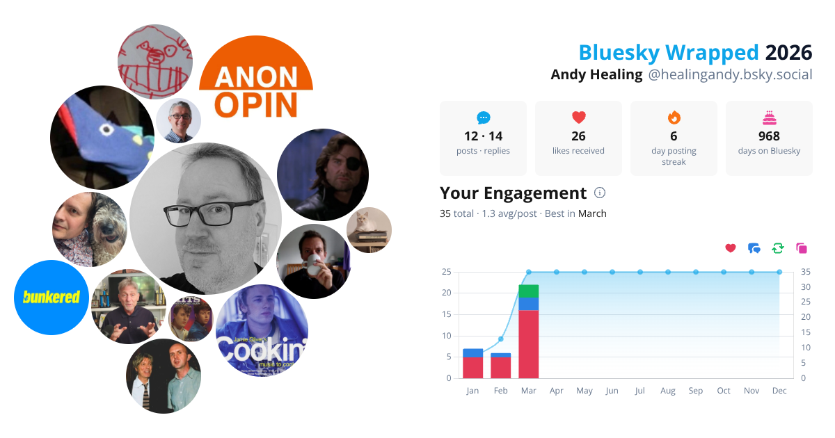 Your Bluesky Wrapped 2026 preview
