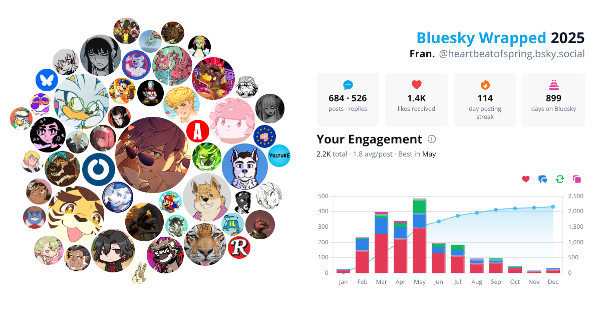 Your Bluesky Wrapped 2025 preview