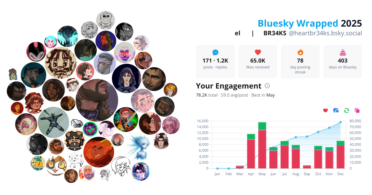 Your Bluesky Wrapped 2025 preview