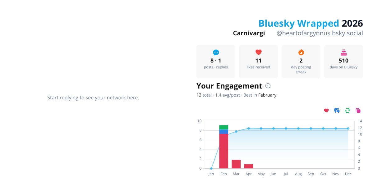 Your Bluesky Wrapped 2026 preview