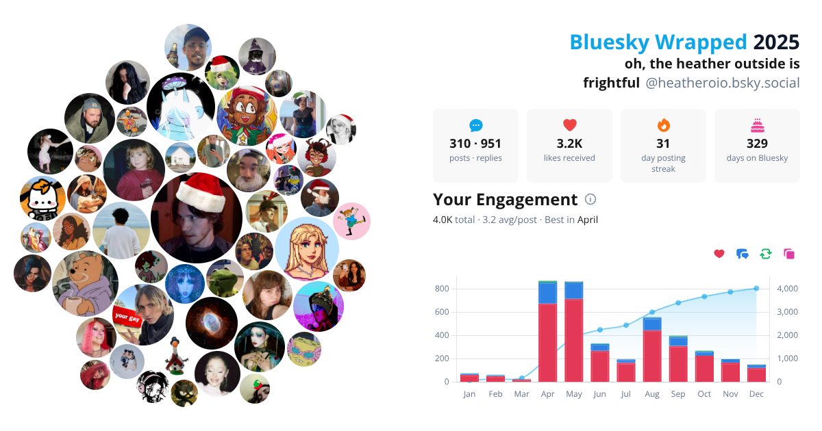 Your Bluesky Wrapped 2025 preview